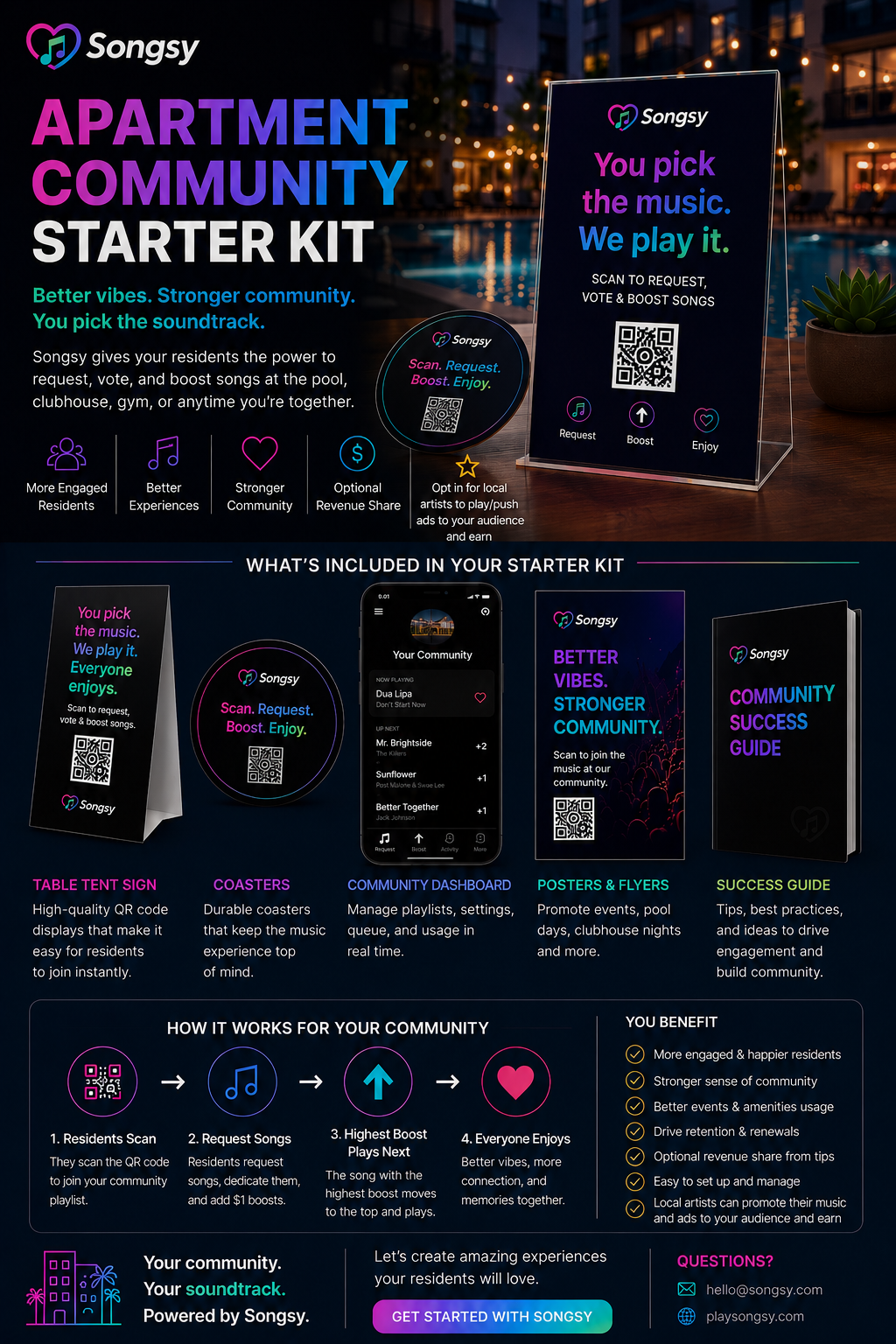 Songsi Apartment Community Starter Kit — table tent, coasters, dashboard, posters, flyers, and success guide
